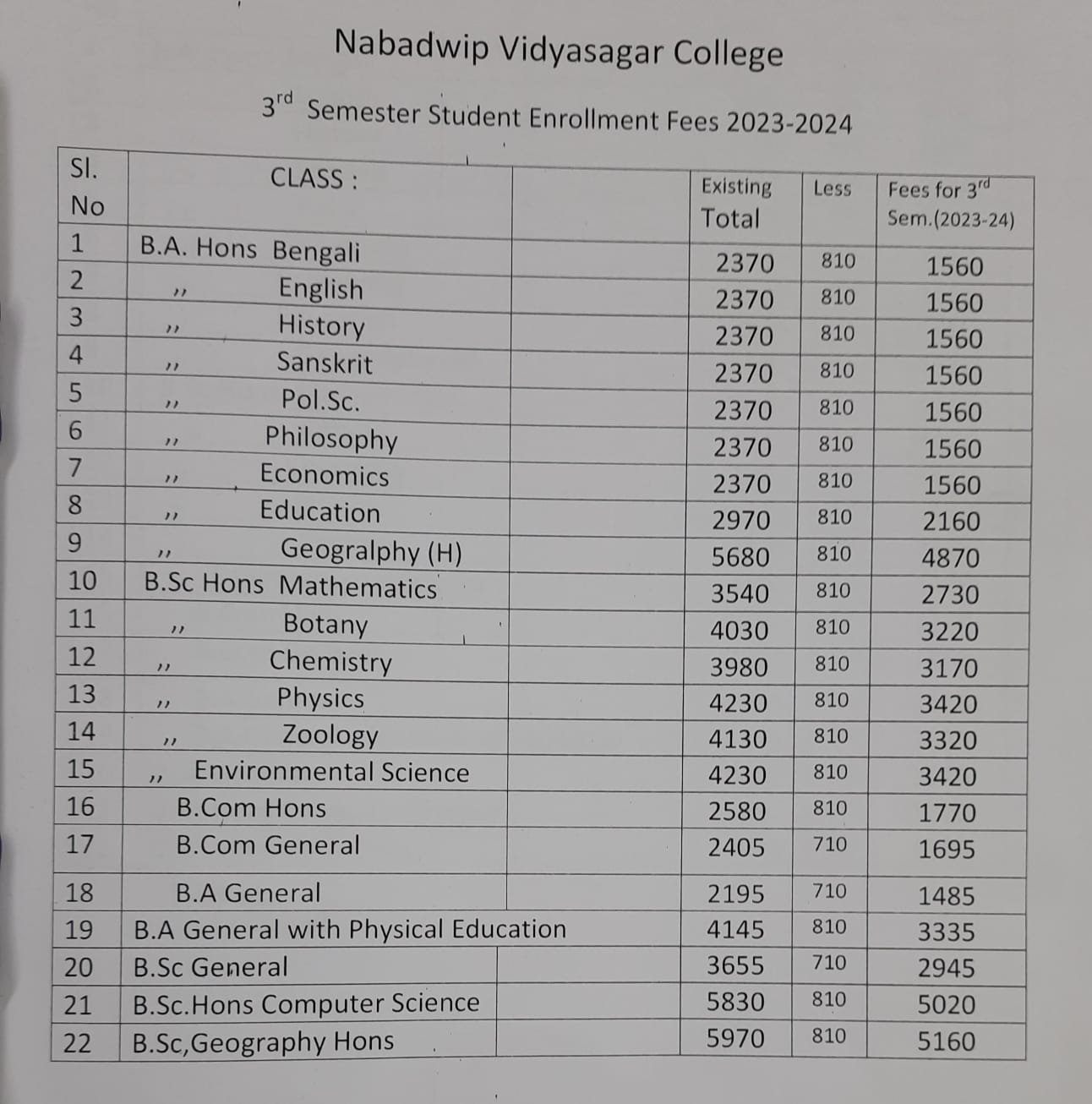 nabadwip-vidyasagar-college